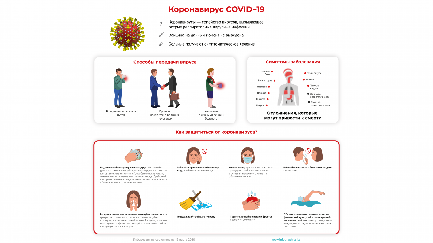 Коронавирус